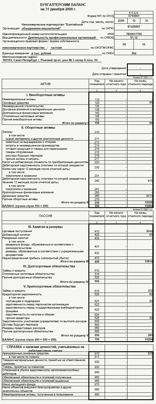 БУХГАЛТЕРСКИЙ БАЛАНС на 31 декабря 2009 г.